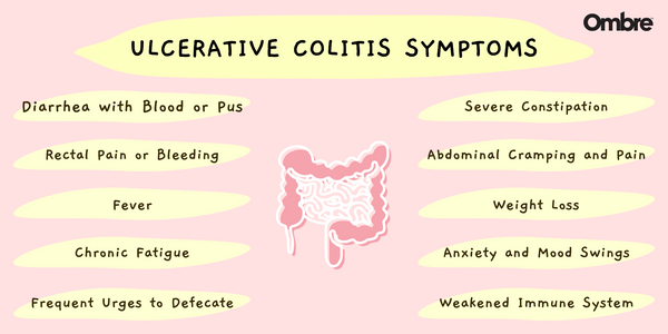 Ulcerative colitis 
