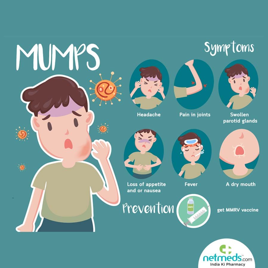 Mumps