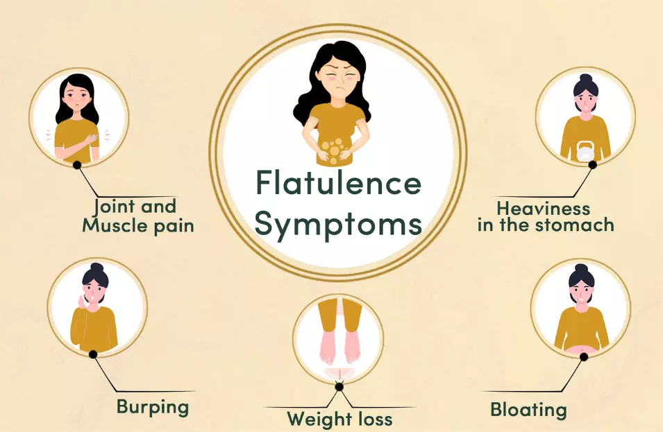 Flatulence-Symptoms