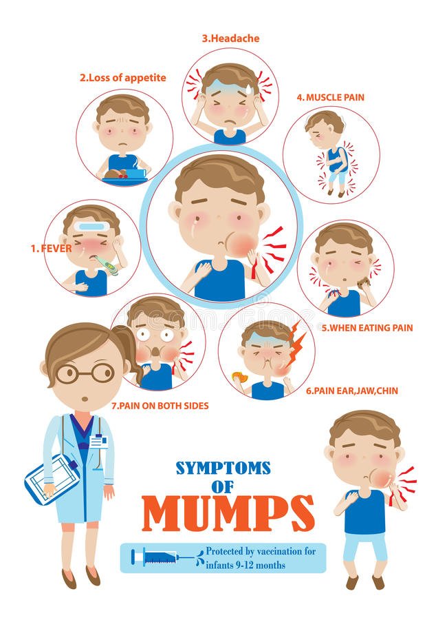 Mumps