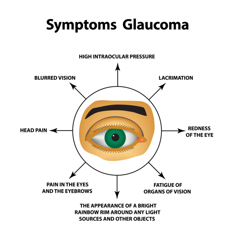Glaucoma