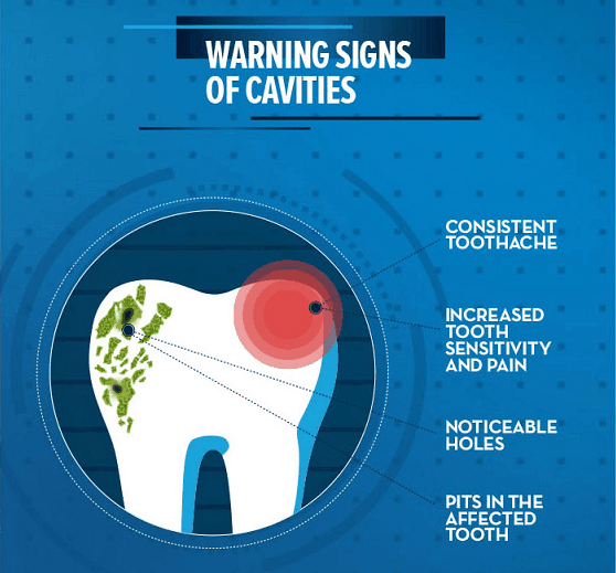 DENTAL CARIES