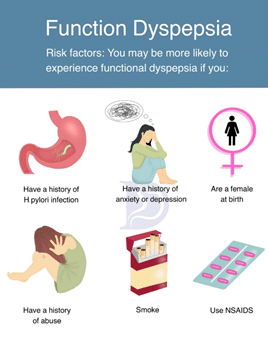 Symptoms of Dyspesia