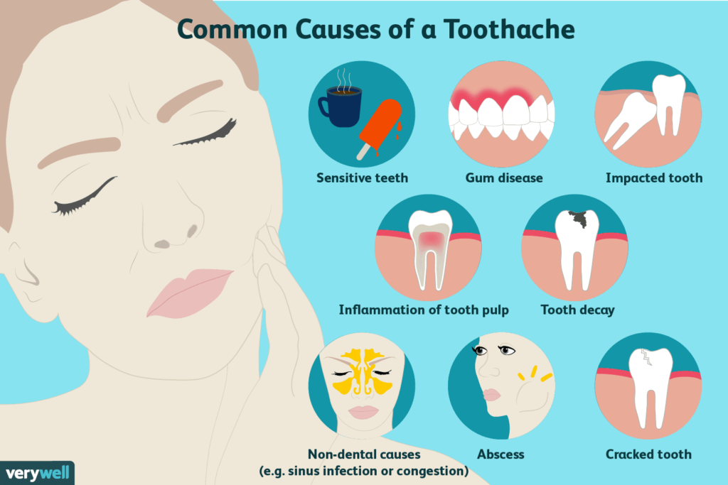 Tooth ache