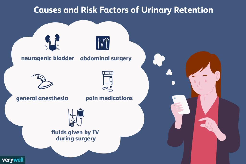 RETENTION OF URINE